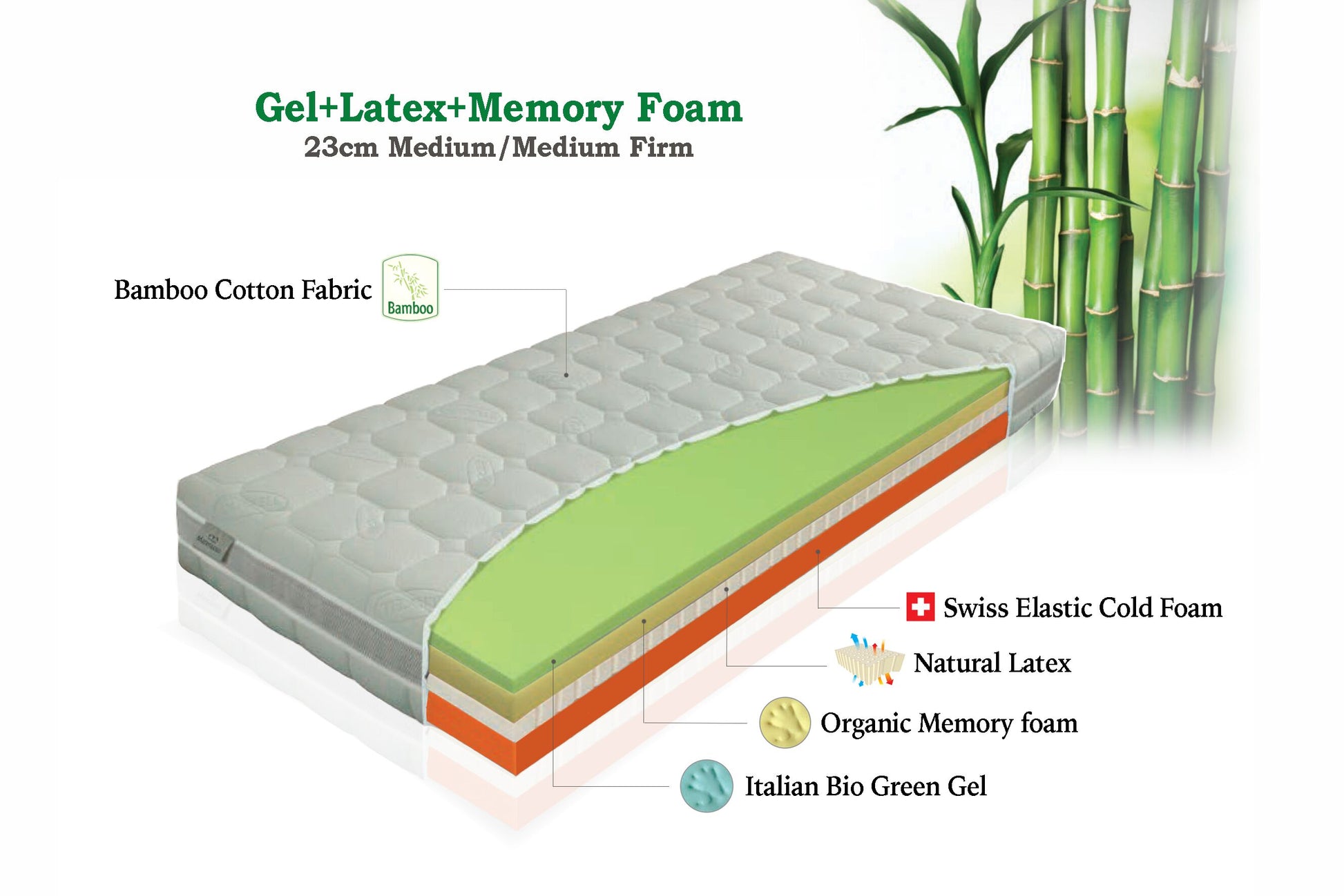 Made in Europe, Organic Gel, Memory Latex Foam Mattress - Dorinca